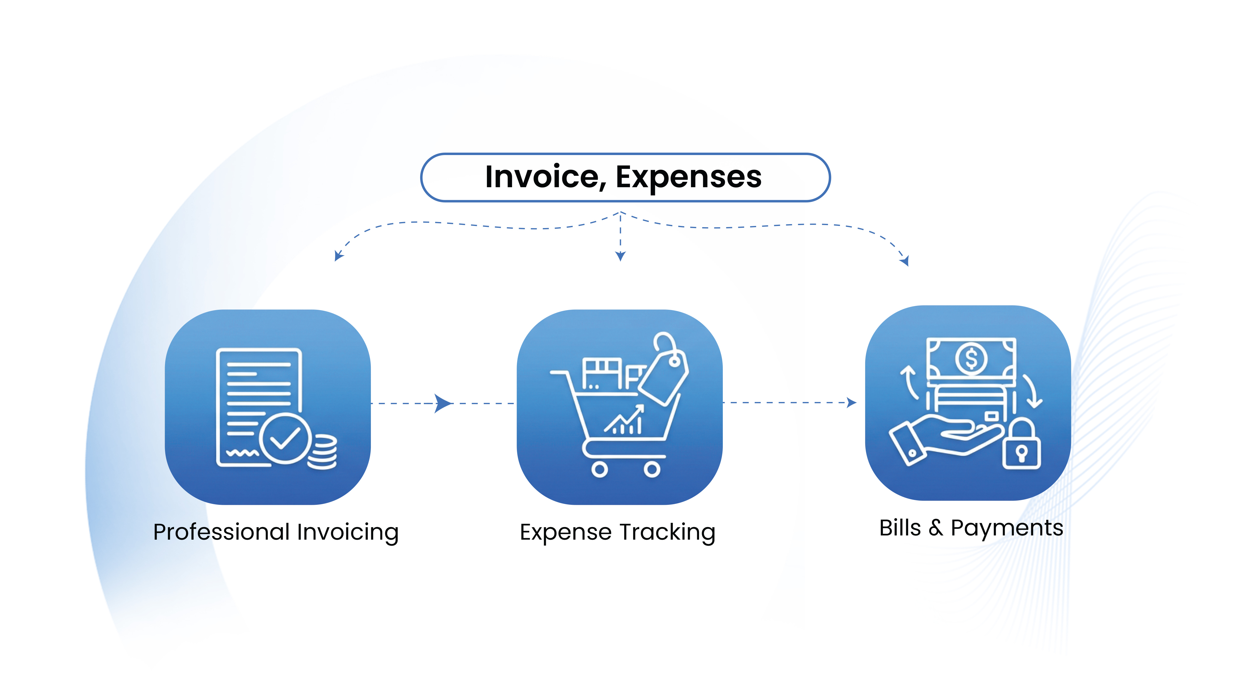 Day-to-Day Accounting